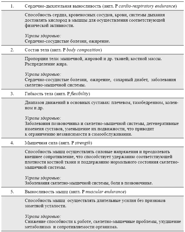 Рядом авторов высказываются также рекомендации чтобы информация о двигательной - фото 12