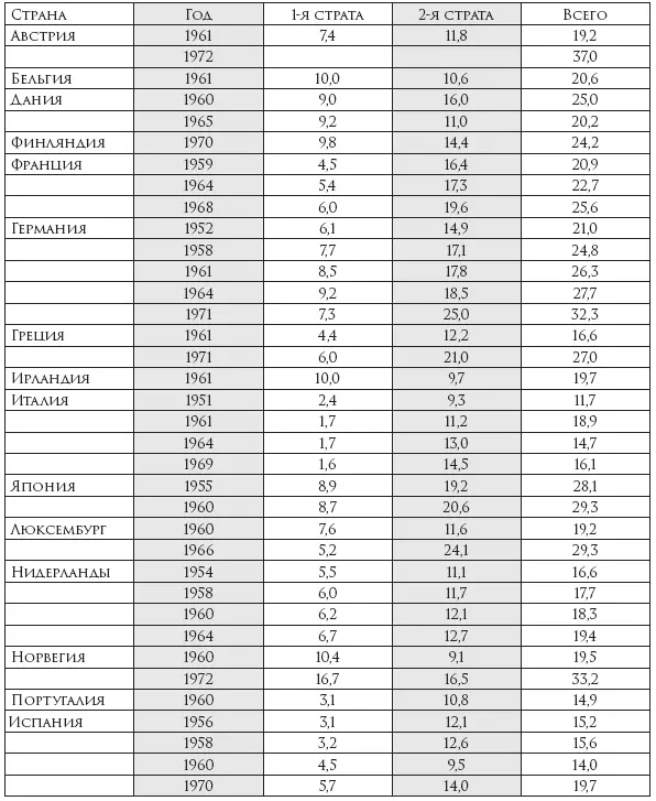 В СССР резкое увеличение численности лиц умственного труда пришлось на 30е - фото 3