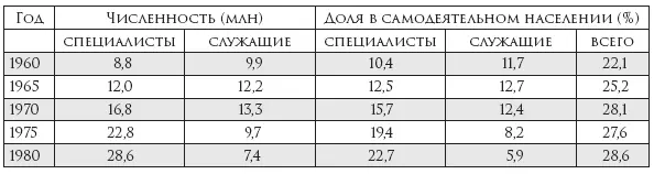 В восточноевропейских странах вошедших после Второй мировой войны в мировую - фото 5