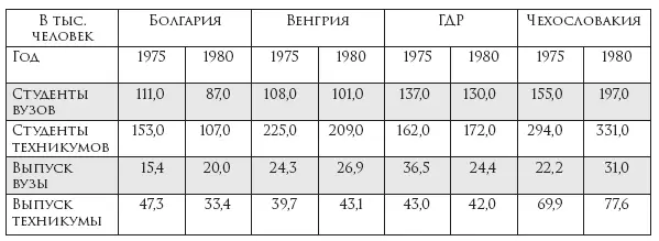 Еще более гротескные формы приняло развитие системы высшего образования в - фото 11