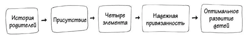 В основном мы сосредоточены на динамике отношений между родителями и детьми но - фото 6