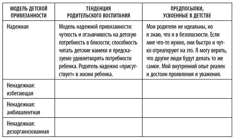 Избегающая и пренебрегающая привязанность 4 Избегающая привязанность и - фото 11
