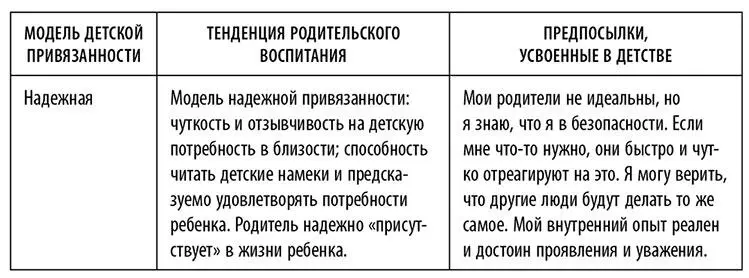 Амбивалентная и озабоченная привязанность Второй из трех типов ненадежной - фото 14