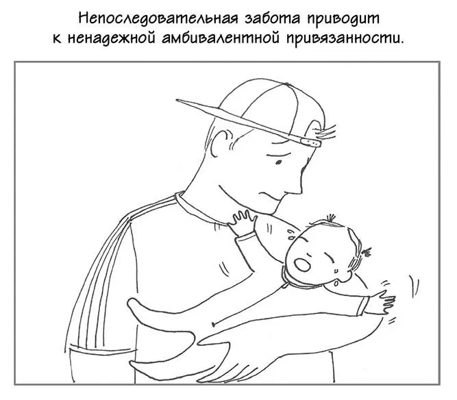 У детей с амбивалентной привязанностью в зрелом возрасте развивается модель - фото 16