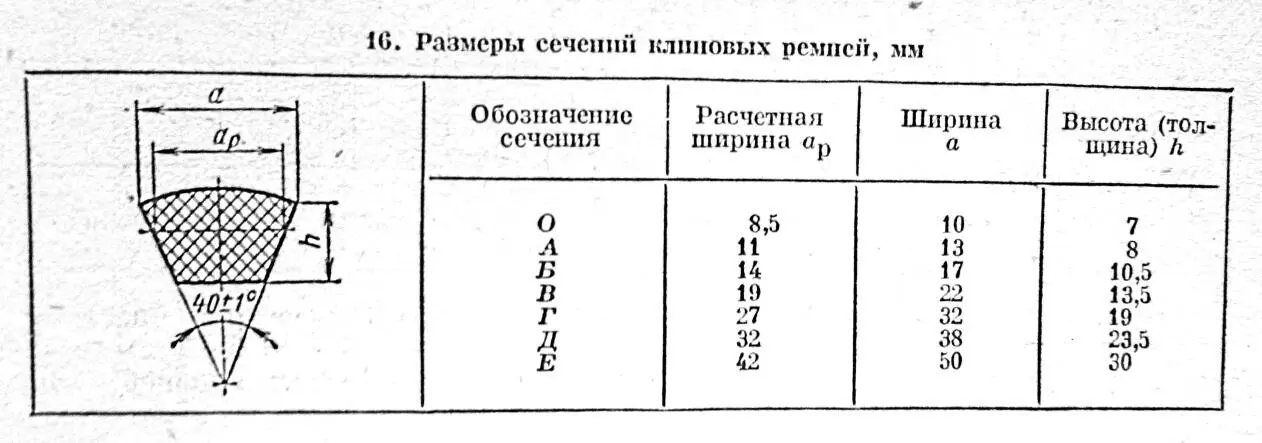 Таблица размеров канавок для клиновых ремней Таблица в книге получается - фото 40