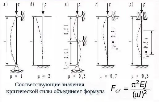 В нашем случае рисb мю Кп 2 Гибкость винта G LL Кп Ii G - фото 44