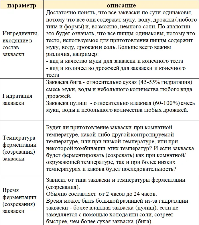 В чем может быть разница между корочками для пиццы из теста с разными - фото 3