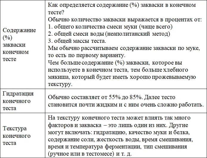 В чем может быть разница между корочками для пиццы из теста с разными - фото 4