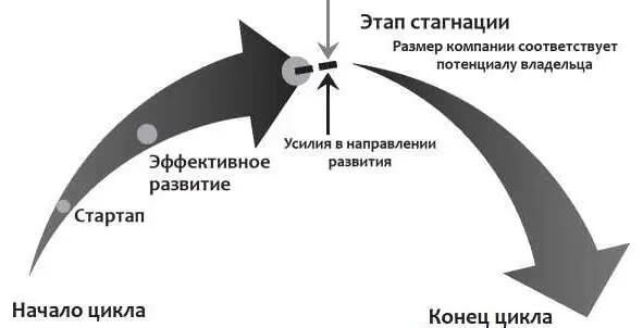 пока длина первого вектора больше длины второго компания будет продолжать - фото 3