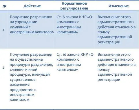 Негативный перечень До момента создания первой зоны с - фото 1