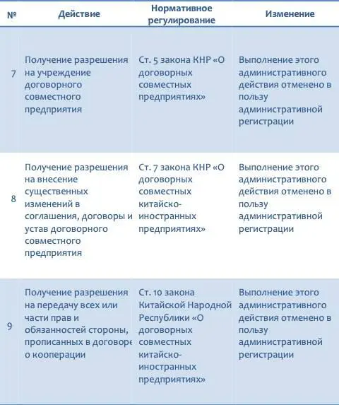 Негативный перечень До момента создания первой зоны свободной торговли - фото 3