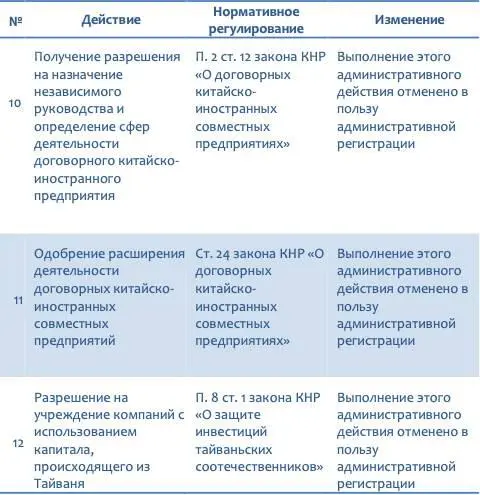 Негативный перечень До момента создания первой зоны свободной торговли - фото 4