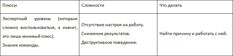 Почему вы который в недалёком прошлом были Звездой т е показывали высокие - фото 7