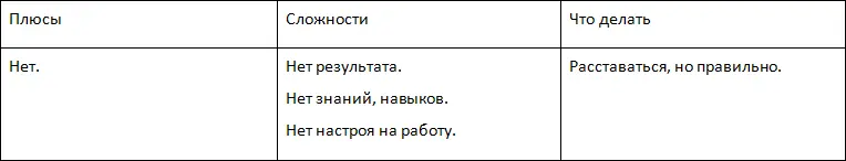 Если разобраться Шланг это несчастный человек Это сотрудник который каждый - фото 8