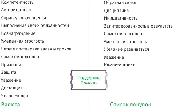 Рис 9 Плата за отношения с сотрудником На эти два списка можно посмотреть - фото 13
