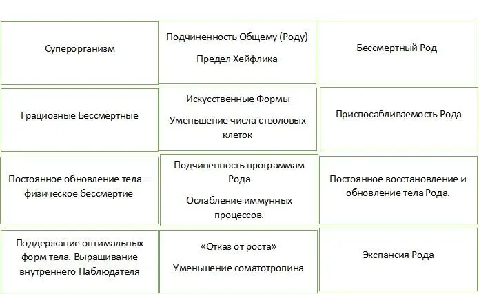 Понятно что оптимальным является первый путь трансформация себя в - фото 2