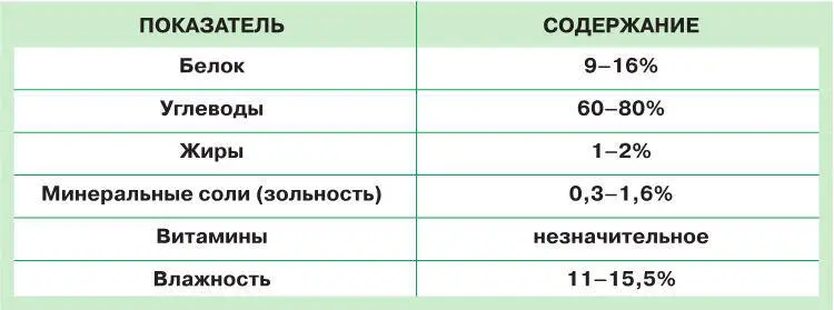 Чаще всего для выпечки мы используем муку с более узкими значениями параметров - фото 3
