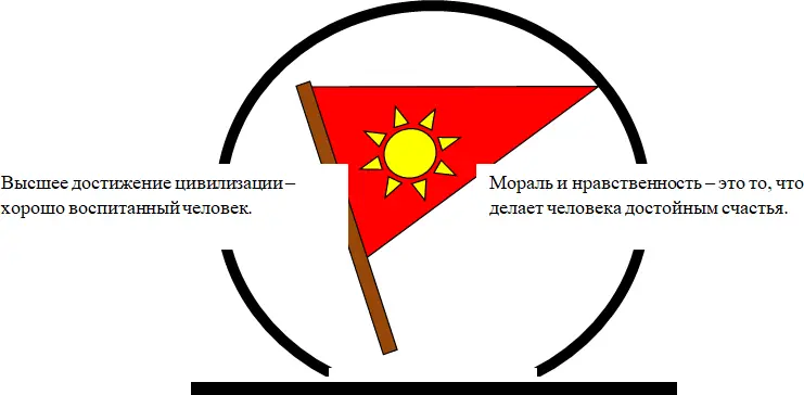 Ум как ручей высыхает и старится Если ты выпустишь книгу из рук Не - фото 1