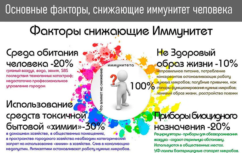 Иллюстрация является художественно работой автора книги Оба фактора - фото 12