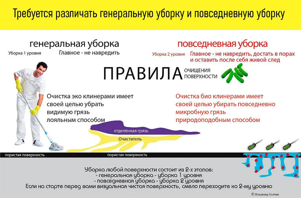Иллюстрация является художественно работой автора книги Правило 1 Очищение - фото 18