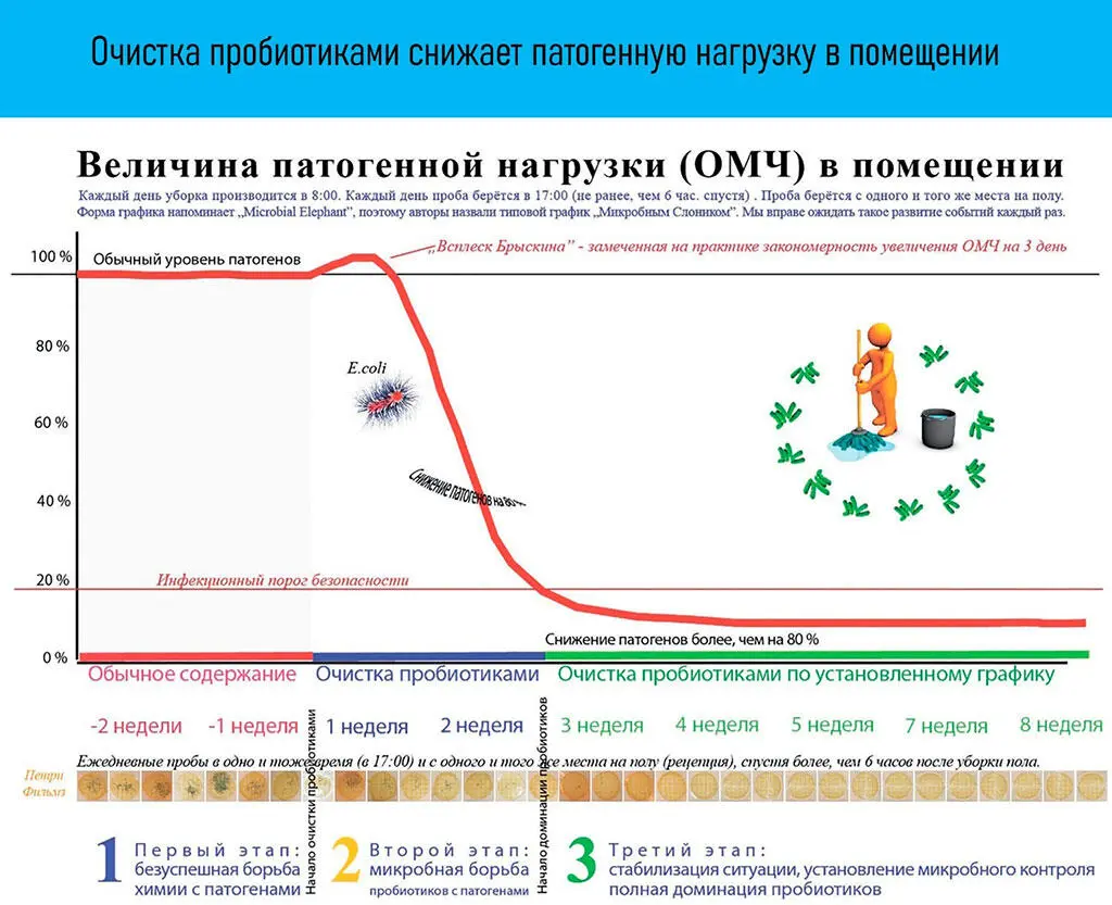 Иллюстрация является художественно работой автора книги Мы установили - фото 24