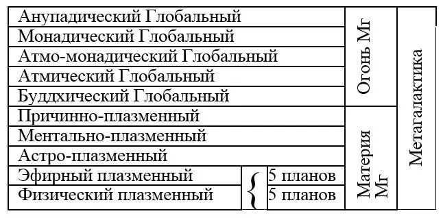 Почему мы стремимся к планам Значит мы должны чётко осознать что план это - фото 20