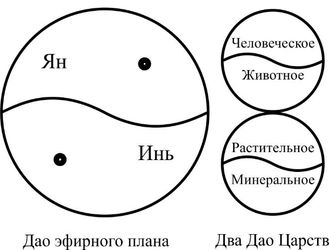 В итоге получается Отец Мать выражают так свою энергетику Но у самого Отца - фото 24