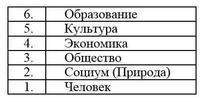 Так как Человечество перешло на пятый План стяжанием стяжает сейчас Культуру и - фото 32