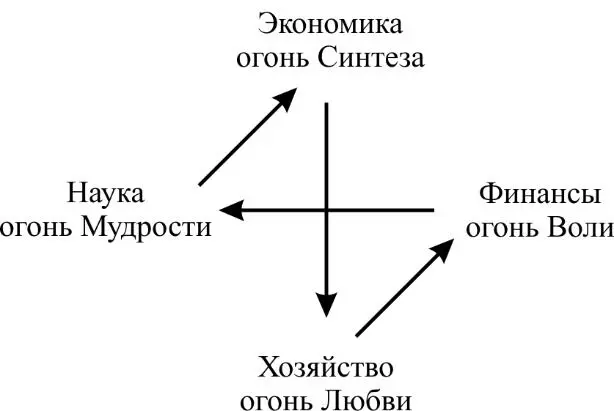 Экономика Дальше здесь стоит Наука здесь стоит Хозяйство Так забыл Слишком - фото 33