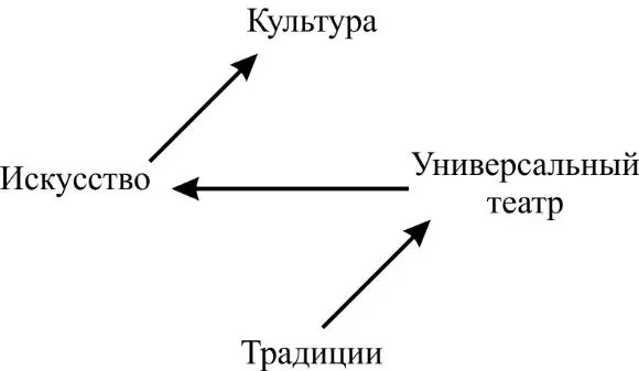 Причём как легче всего учить людей Чем больше они играют тем легче они - фото 35