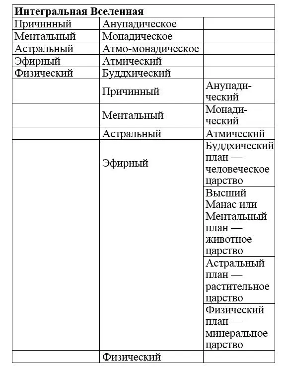 Но парадокс демонской литературы в человеческих телах и Владыки демонов и - фото 5