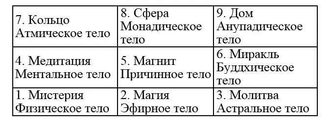 Итак все начинается с Мистерии продолжается Магией на 2м плане развивается - фото 6