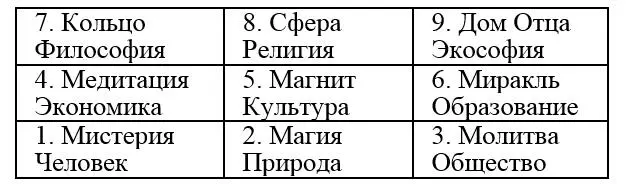 Итак человек Если это единица то с какой духовной практикой она связана С - фото 7