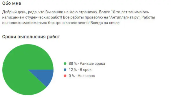 Далее необходимо заработать себе рейтинг Так как пока на вашей странице будет - фото 1