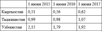 Источник Мкртчян Н Флоринская Ю Миграция сохранение тенденций - фото 10