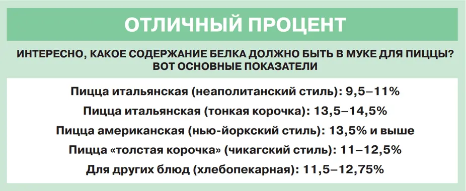 В течение многих лет пекари считали что количество или содержание белка в муке - фото 18