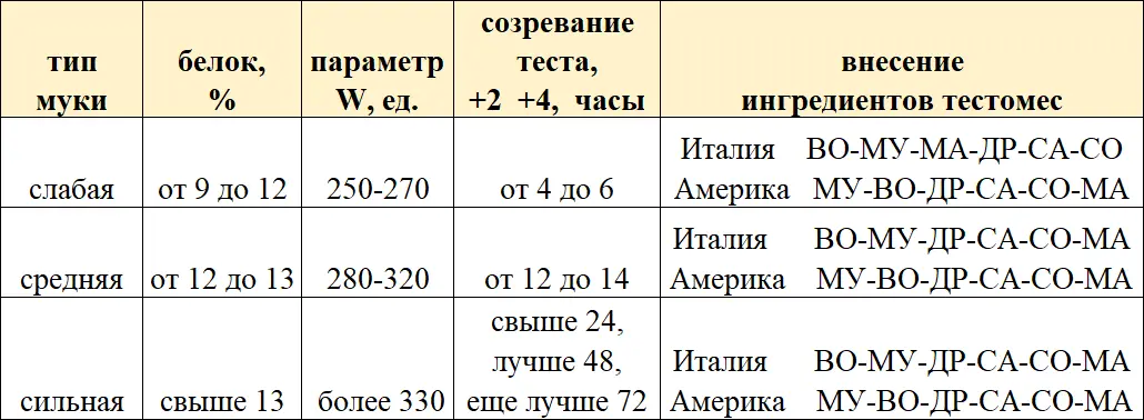 Водопоглотительная способность муки Способность абсорбировать воду это - фото 19