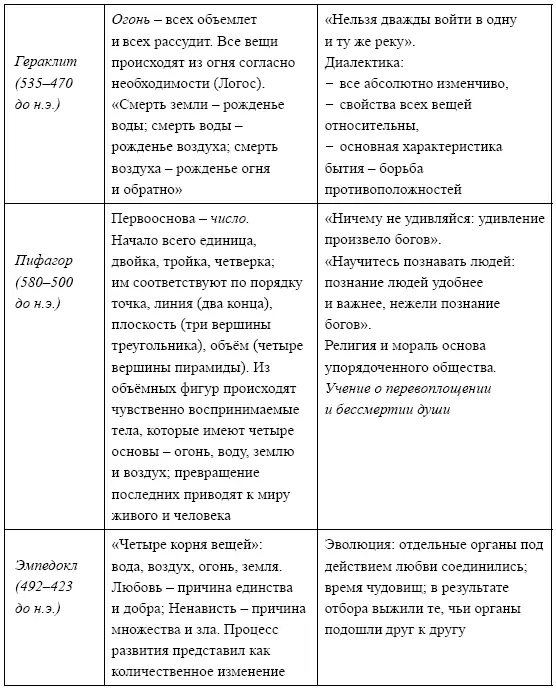 Математическая программа Пифагора В её основе лежит представление о том что - фото 4