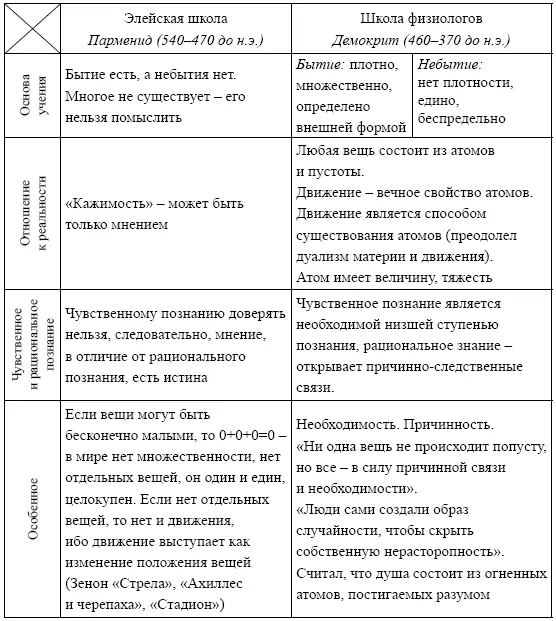 Атомизм вторая важнейшая программа античности оказавшая огромное влияние на - фото 5