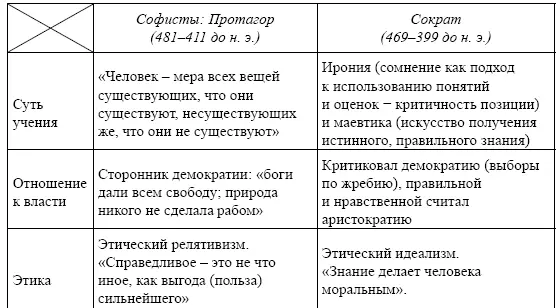 Главная проблема периода высокой классики VI в до н э Платон - фото 6