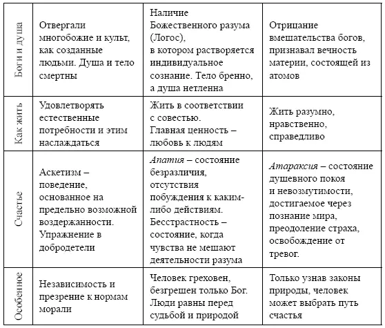 Цель философии определить путь ведущий к истине познаваемый с помощью - фото 8