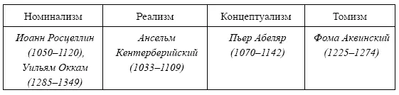 Реализм это учение согласно которому подлинной реальностью обладают только - фото 9