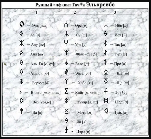 Это рунный алфавит Эльорсибо Даже покупал учебник с прописями Пытался их - фото 1