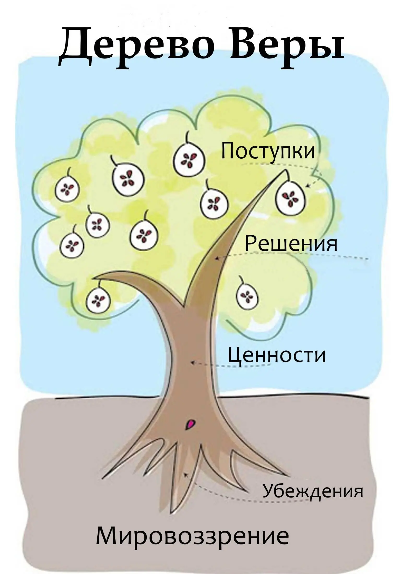 С позволения Дерроу я позаимствовала у него эту иллюстрацию и адаптировала её - фото 1