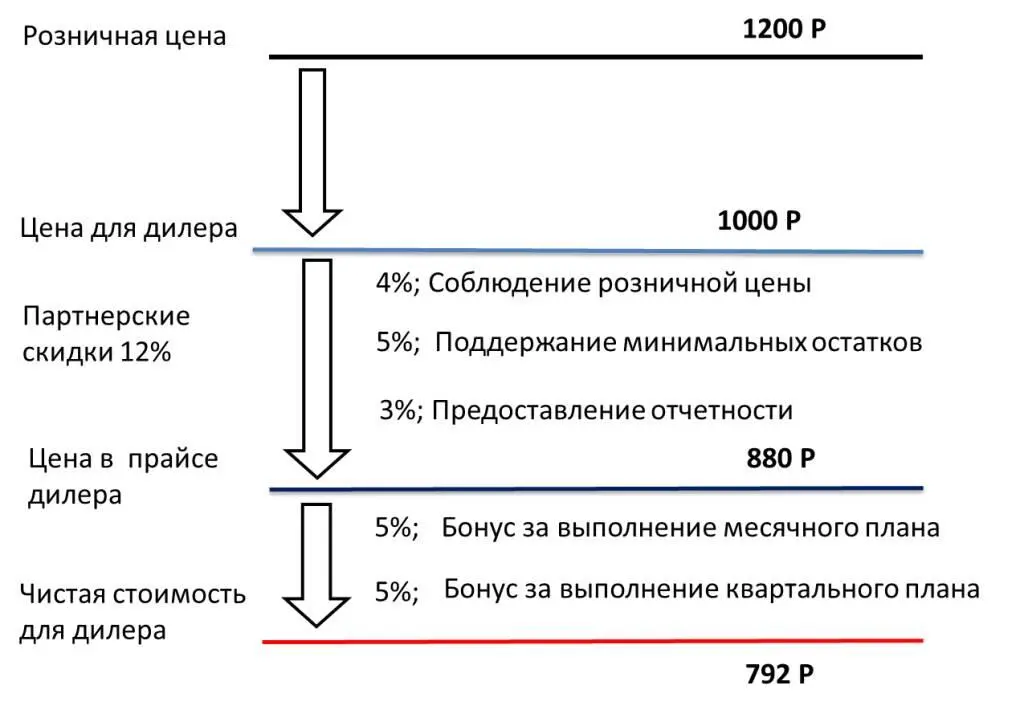Рис 112 Бонусная модель На рис 112 предлагаемая бонусная модель - фото 13
