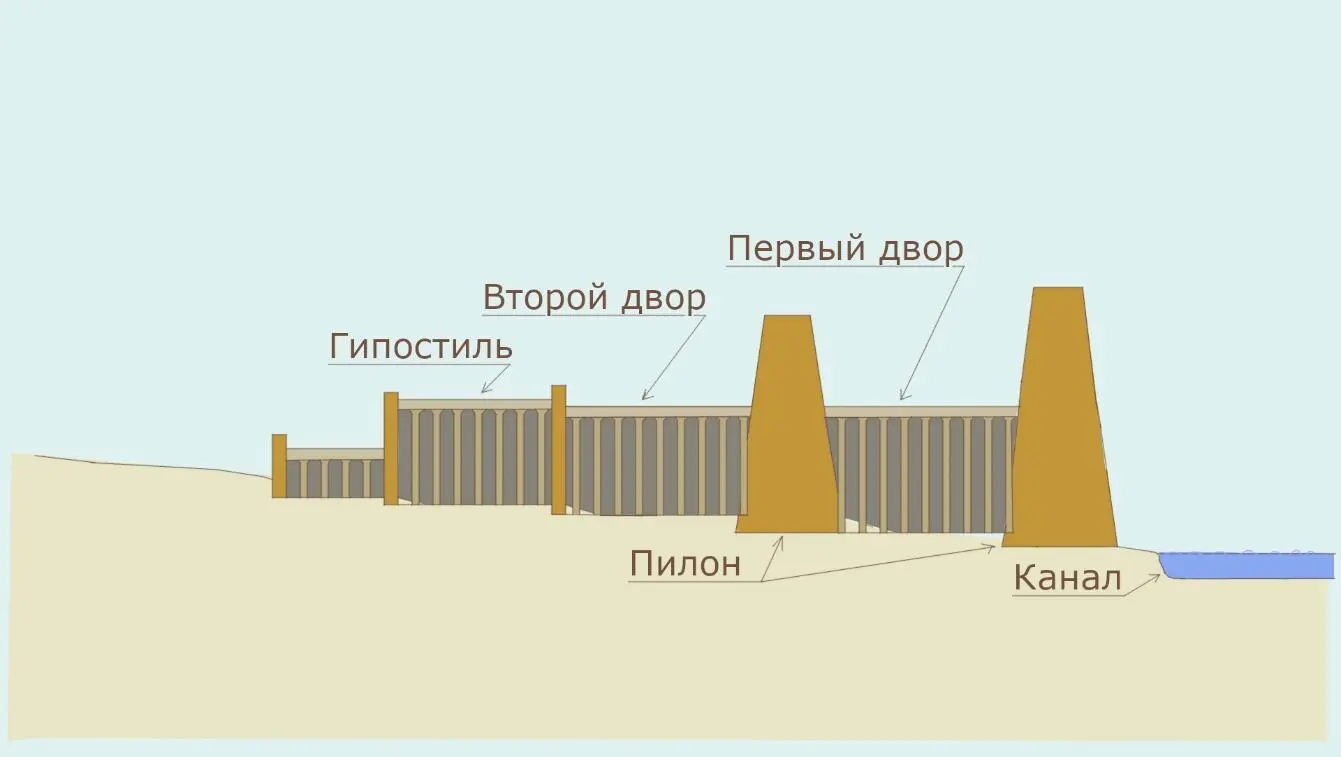 Рис 51 Храм в разрезе Логические схемы авторов этих искусственных - фото 1