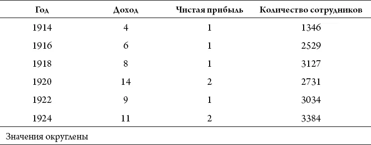 Источник Emerson W Pugh Building IBM Shaping an Industry and Its Technology - фото 8