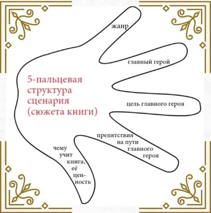 Пользуйся этим рисунком чтобы пальцы твоей книги были всегда с тобой - фото 1