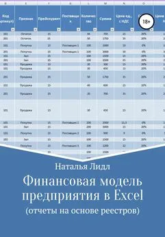 Наталья Лидл - Финансовая модель предприятия в Excel