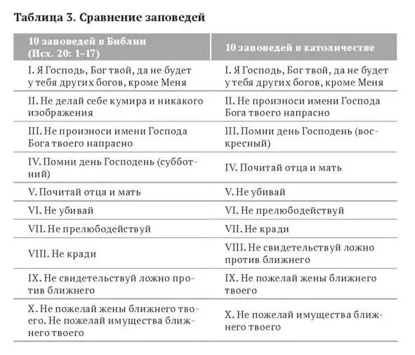 6 Его господство будет продолжаться три с половиной года О том что власть - фото 15